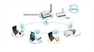اصطلاحات شبکه Wireless